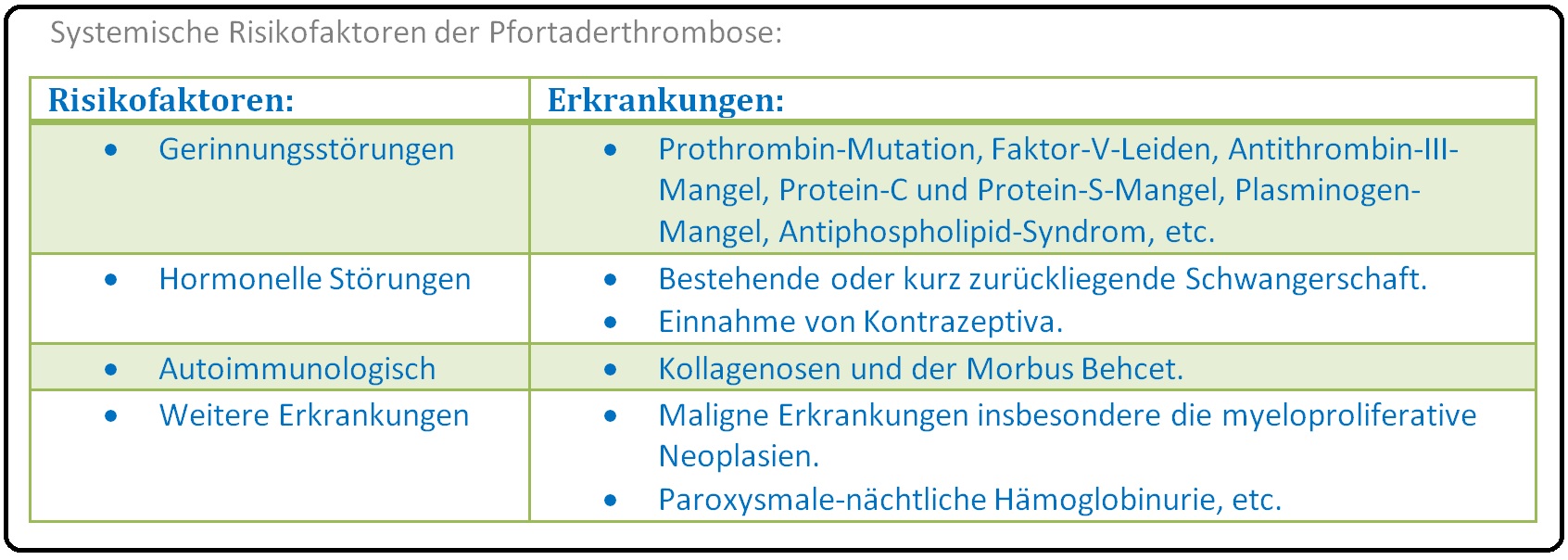 460 Systemische Risikofaktoren der Pfortaderthrombose