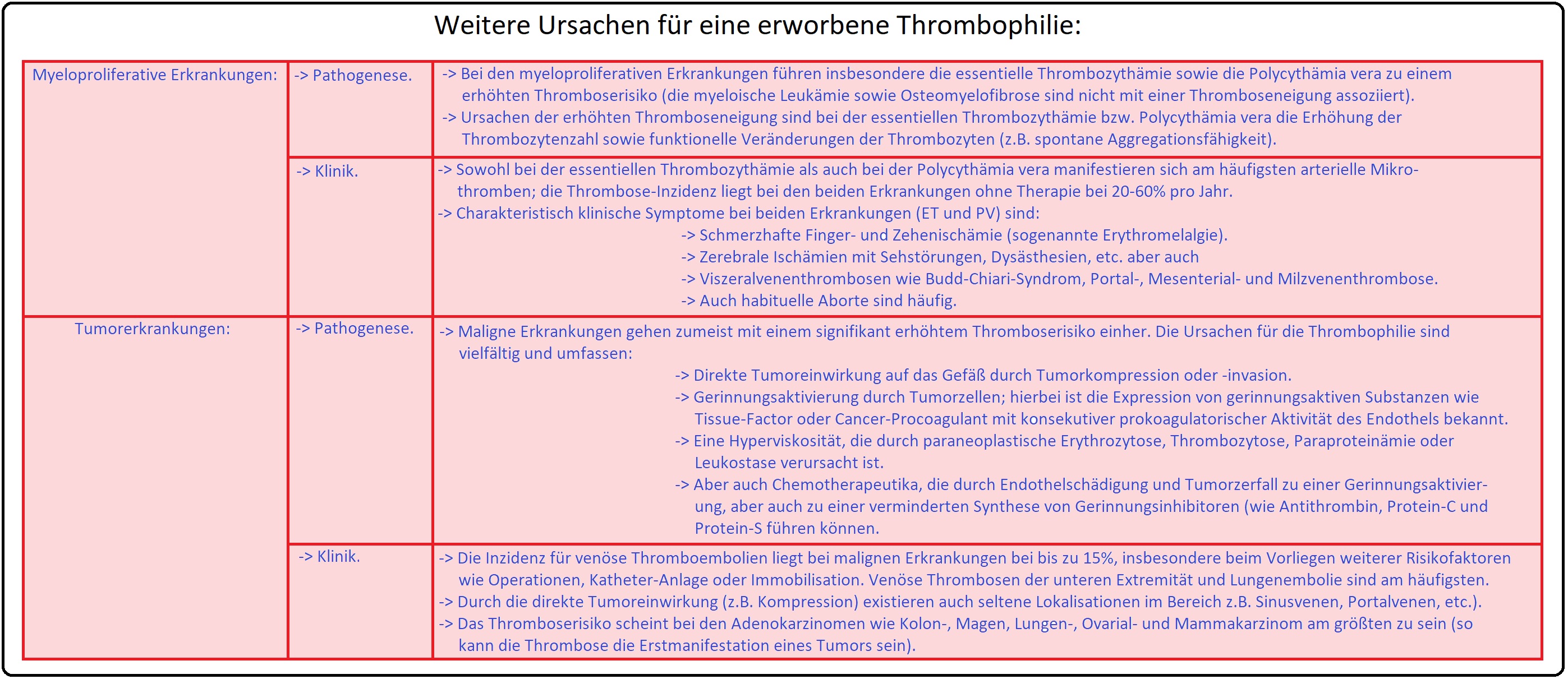 1105 Weitere Ursachen für eine erworbene Thrombophilie