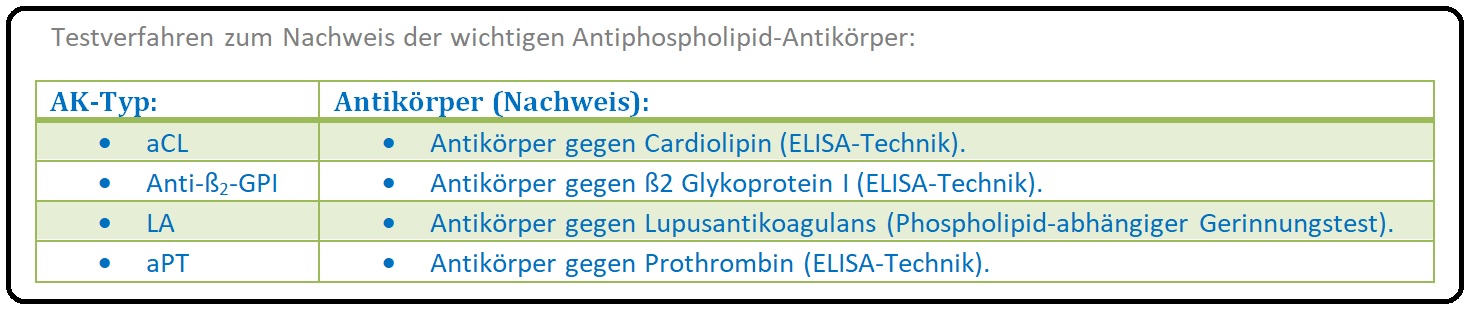 1108 Testverfahren zum Nachweis der wichtigen Antiphospholipid Antikörper