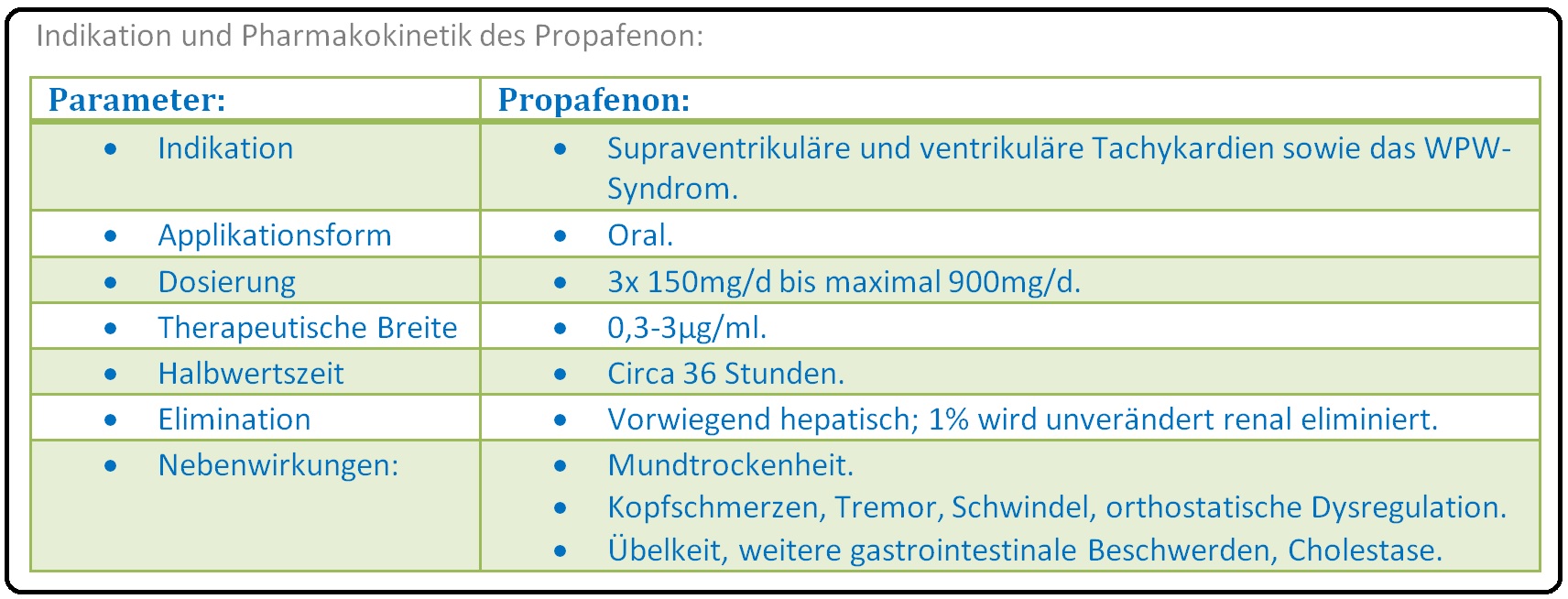071 Indikation und Pharmakokinetik des Propafenon
