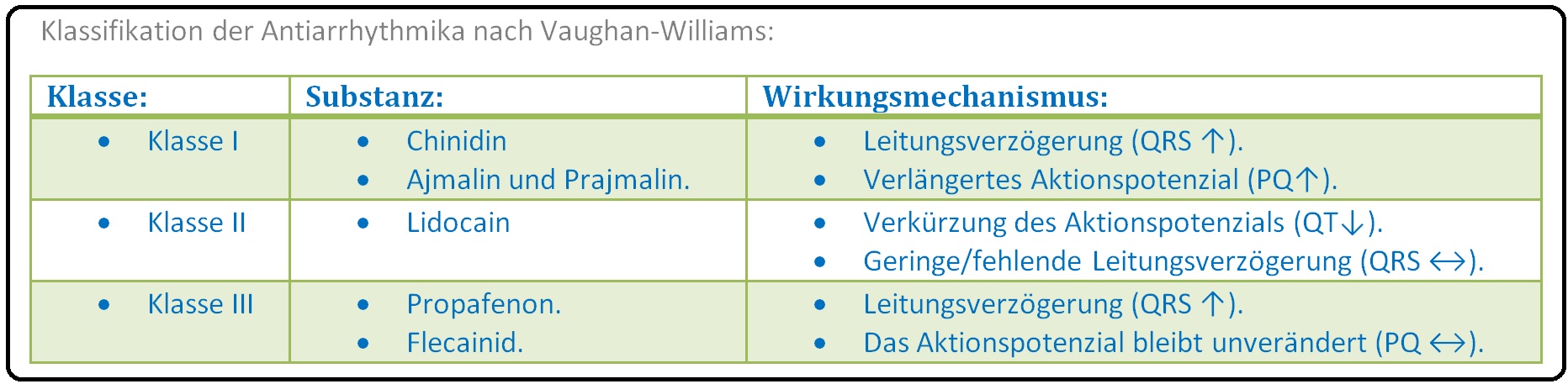 56 Klassifikation der Antiarrhythmika nach Vaughan Williams