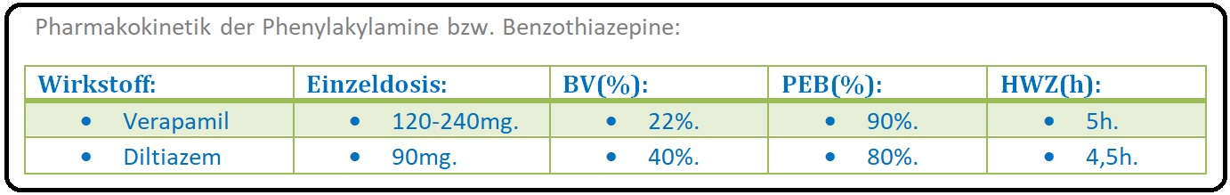 77 Pharmakokinetik der Phenylakylamine bzw. Benzothiazepine
