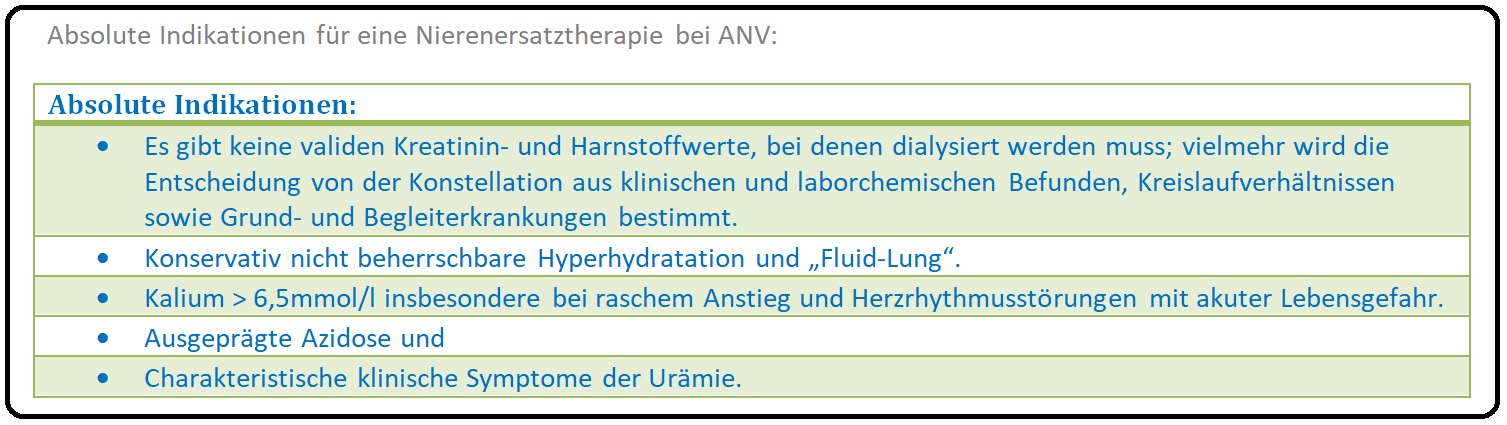 977 Absolite Indikationen für eine Nierenersatztherapie bei ANV