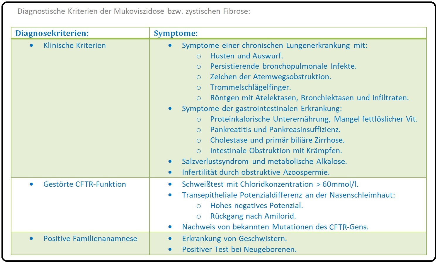 985 Diagnostische Kriterien der Mukoviszidose bzw zystischen Fibrose
