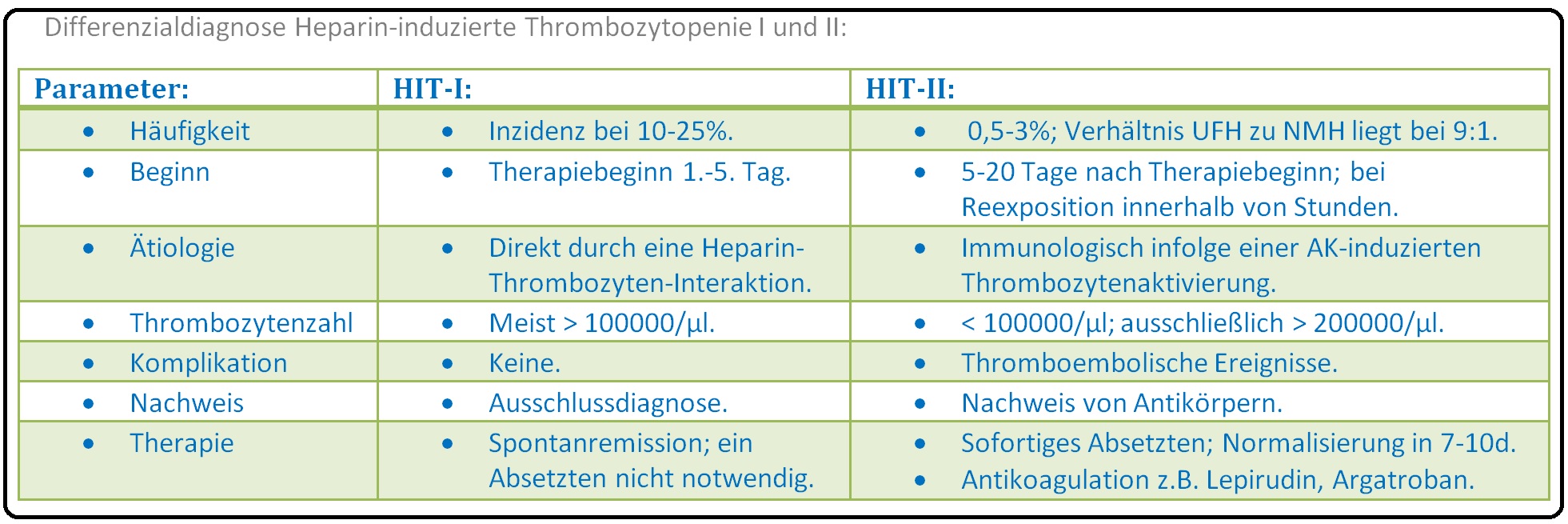 496 Differenzialdiagnose Heparin induzierte Thrombozytopenie I und II