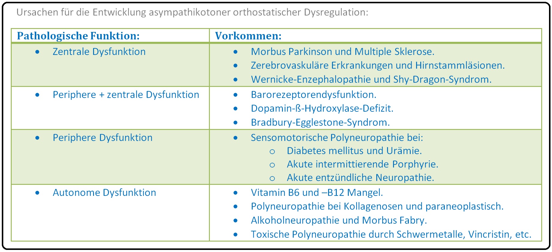 523 Ursachen für die Entwicklung asympathikotoner orthostatischer Dysregulation