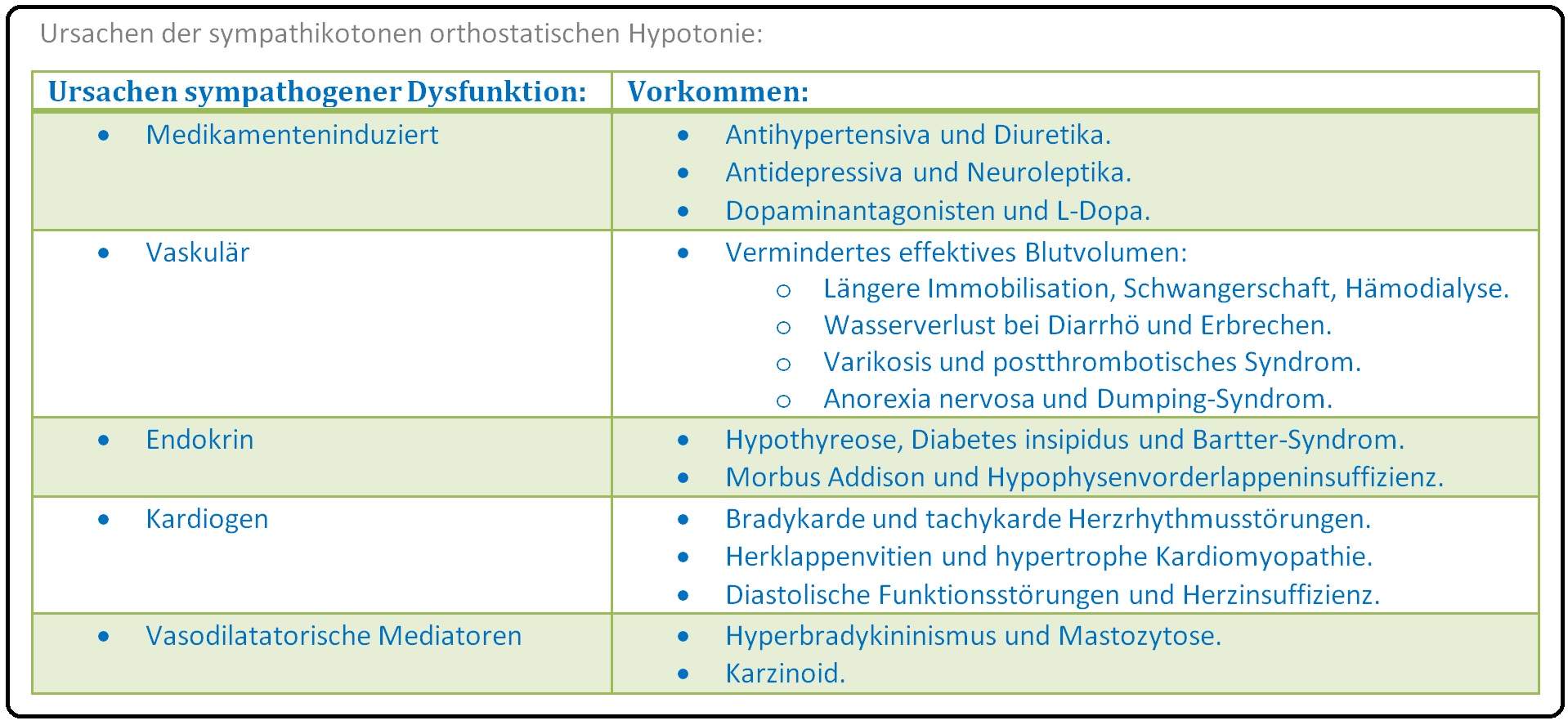 524 Ursachen der sympathikotonen orthostatischen Hypotonie