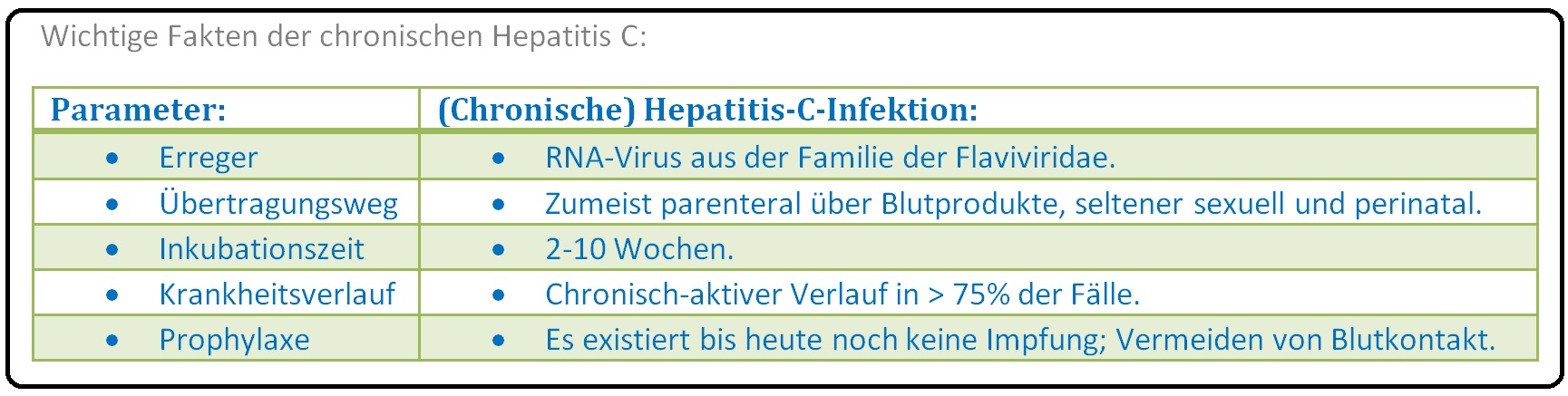 553 Wichtige Fakten der chronischen Hepatitis C