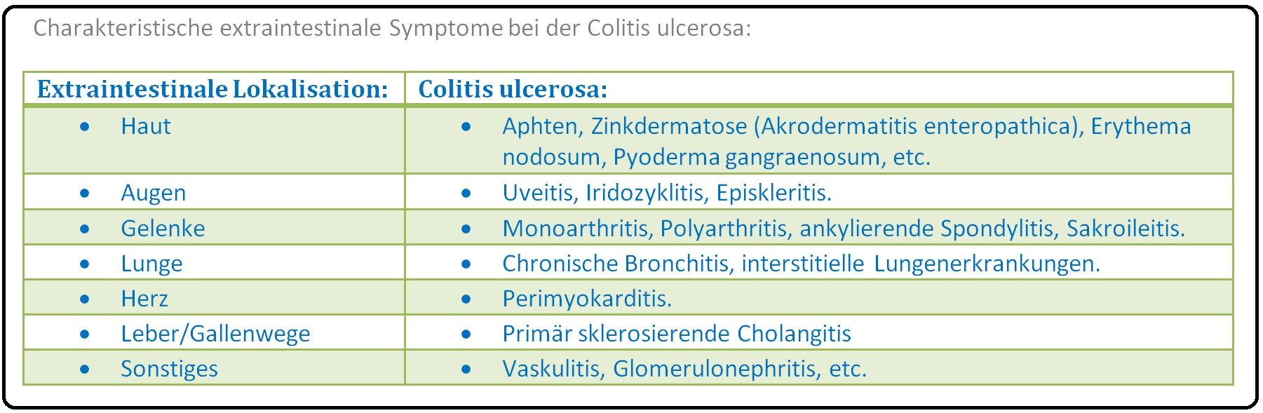 562 Charakteristische extraintestinale Symptome der Colitis ulcerosa
