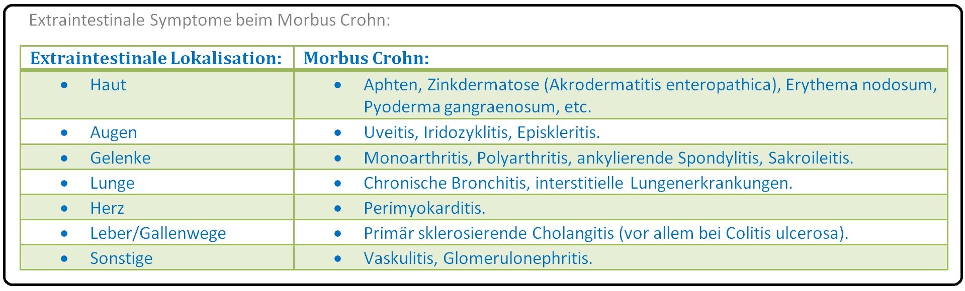 566 Extraintestinale Symptome beim Morbus Crohn