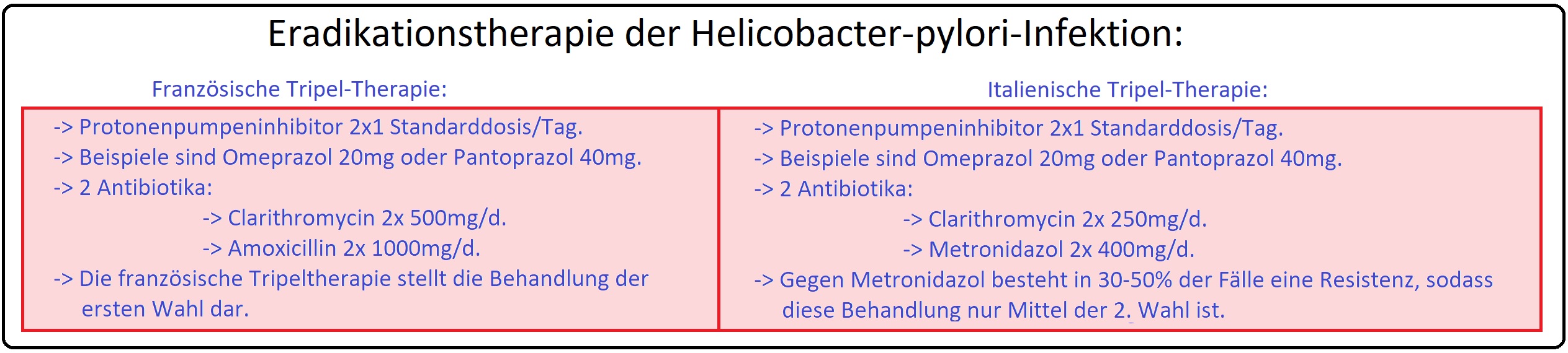 576 Eradikationstherapie der Helicobacter pylori Infektion