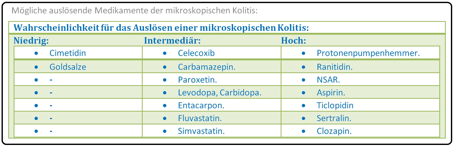 584 Mögliche auslösende Medikamente der mikroskopischen Kolitis