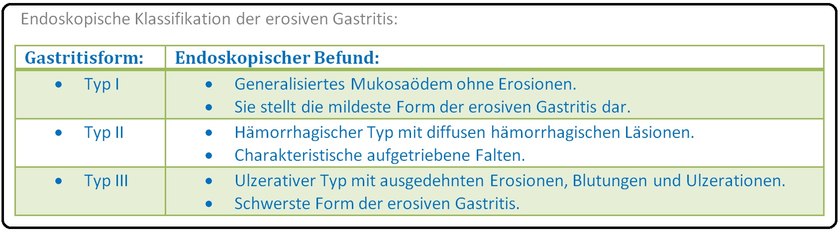 601 Endoskopische Klassifikation der erosiven Gastritis