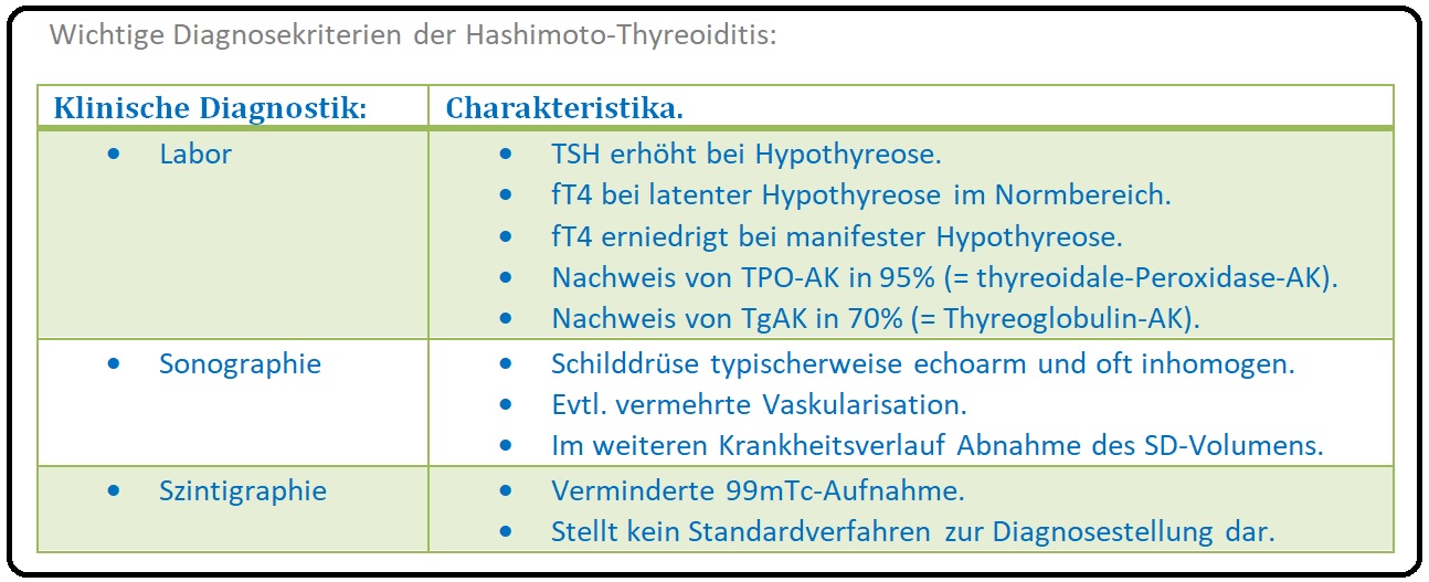 688 Wichtige Diagnosekriterien der Hashimoto Thyreoiditis