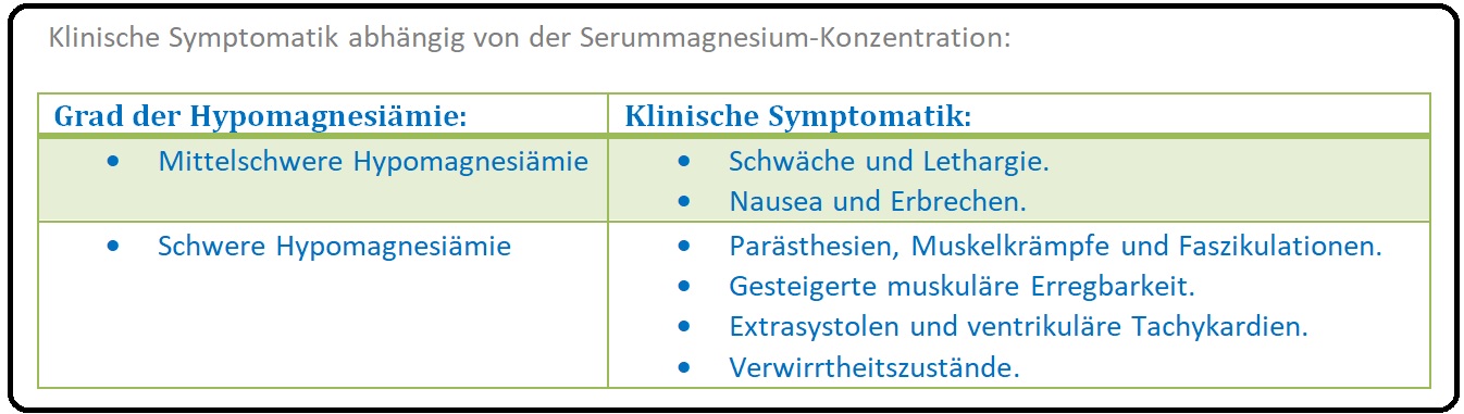 750 Klinische Symptomatik abhängig von der Serummagnesium Konzentration
