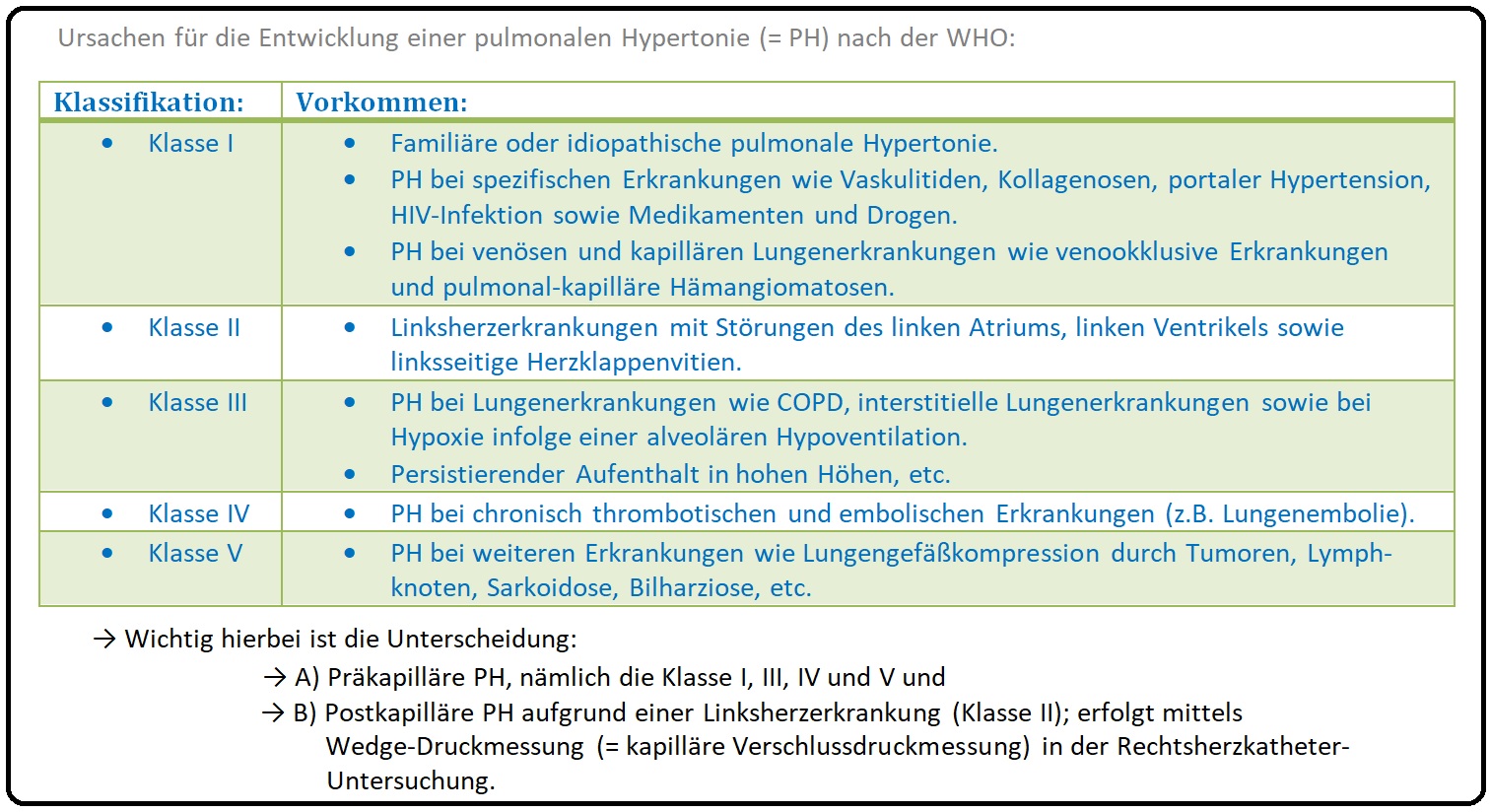 786 Ursachen für die Entwicklung einer pulmonalen Hypertonie (= PH) nach der WHO