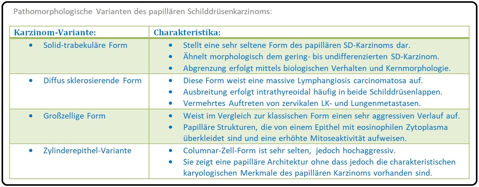 909 Pathomorphologische Varianten des papillären Schilddrüsenkarzinoms