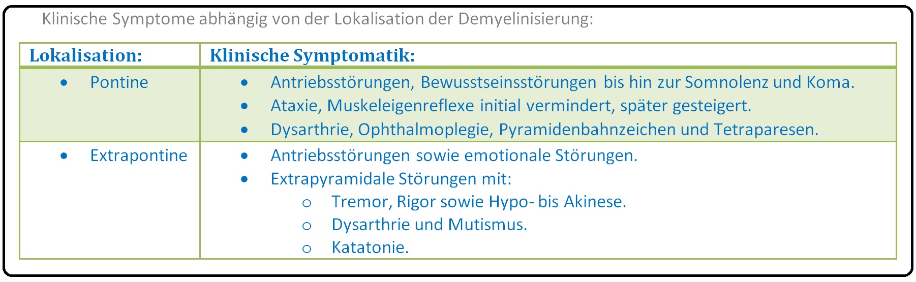 016 Klinische Symptome abhängig von der Lokalisation der Demyelinisierung
