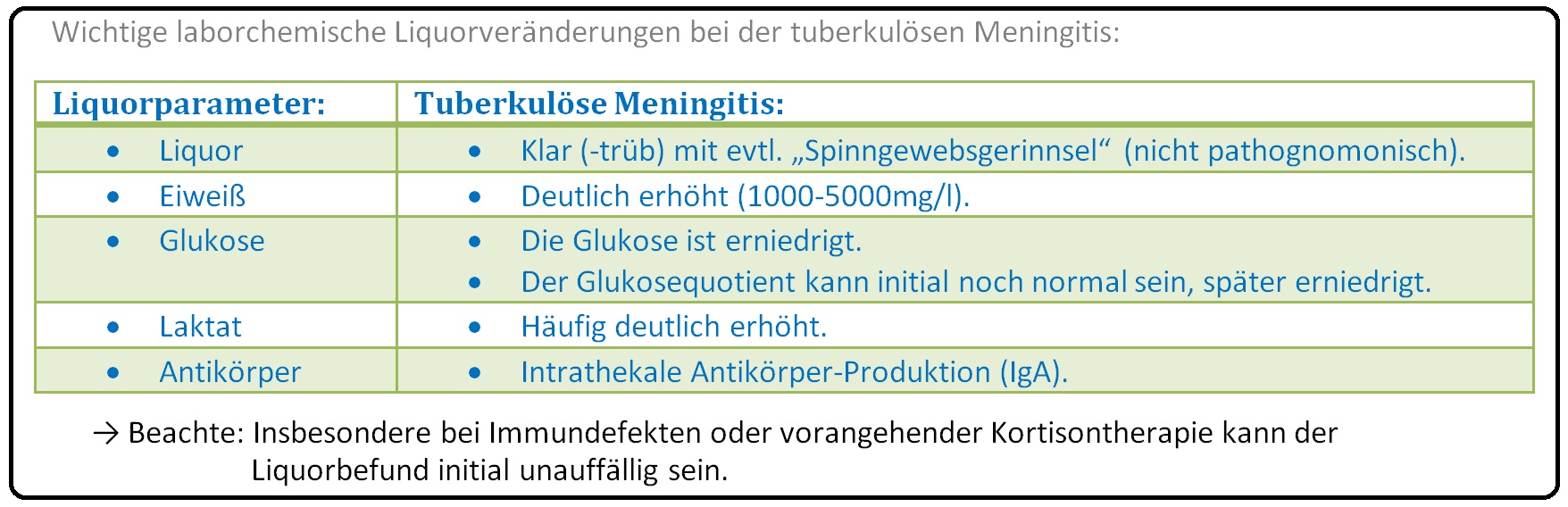 053 Wichtige laborchemische Liquorveränderungen bei der tuberkulösen Meningitis