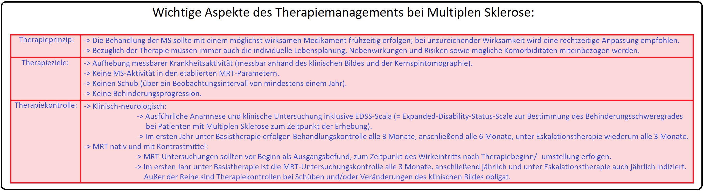 5 Wichtige Aspekte des Therapiemanagements bei Multiplen Sklerose