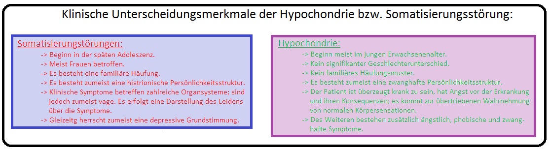 234 Klinische Unterscheidungsmerkmale der Hypochrondrie bzw. Somatisierungsstörung