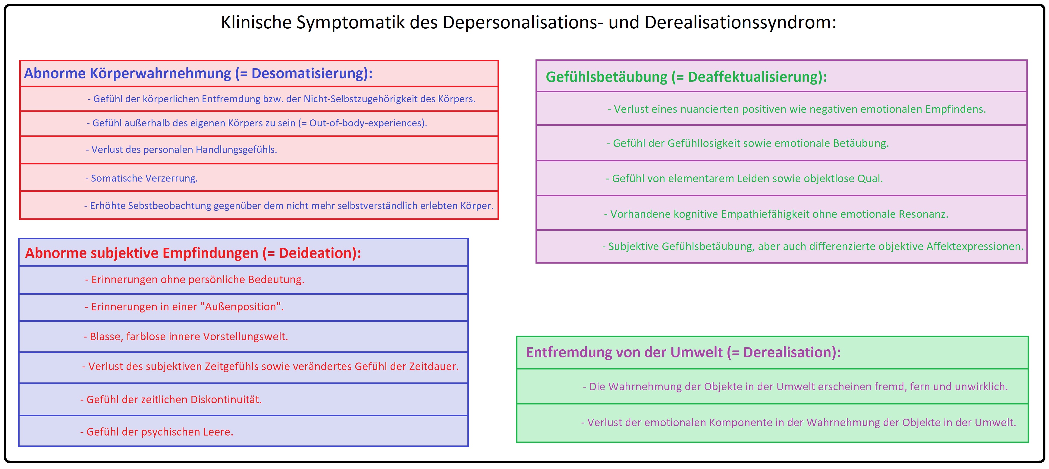 466 Klinische Symptomatik des Depersonalisations  und Derealisationssyndrom