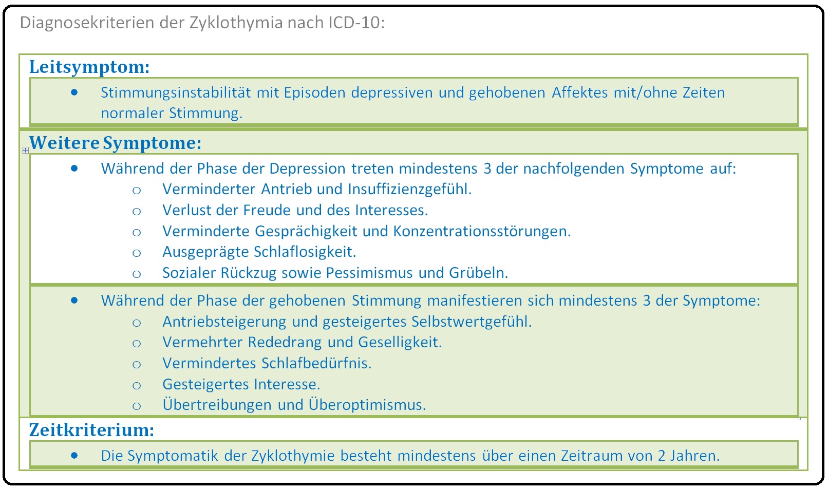 501 Diagnosekriterien der Zyklothymia nach ICD 10