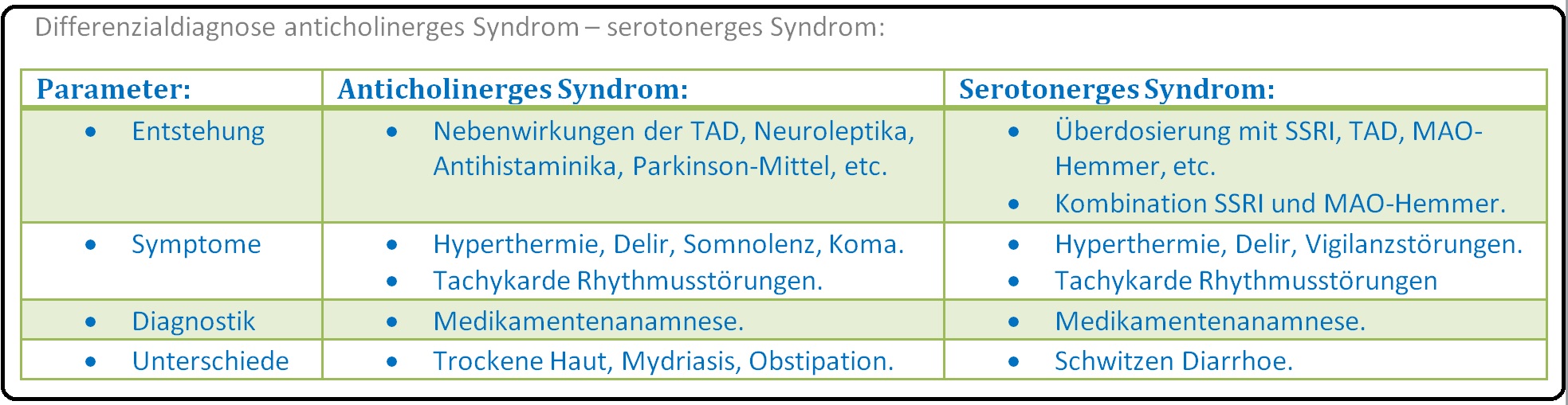 578 Differenzialdiagnose anticholinerges Syndrom   serotonerges Syndrom