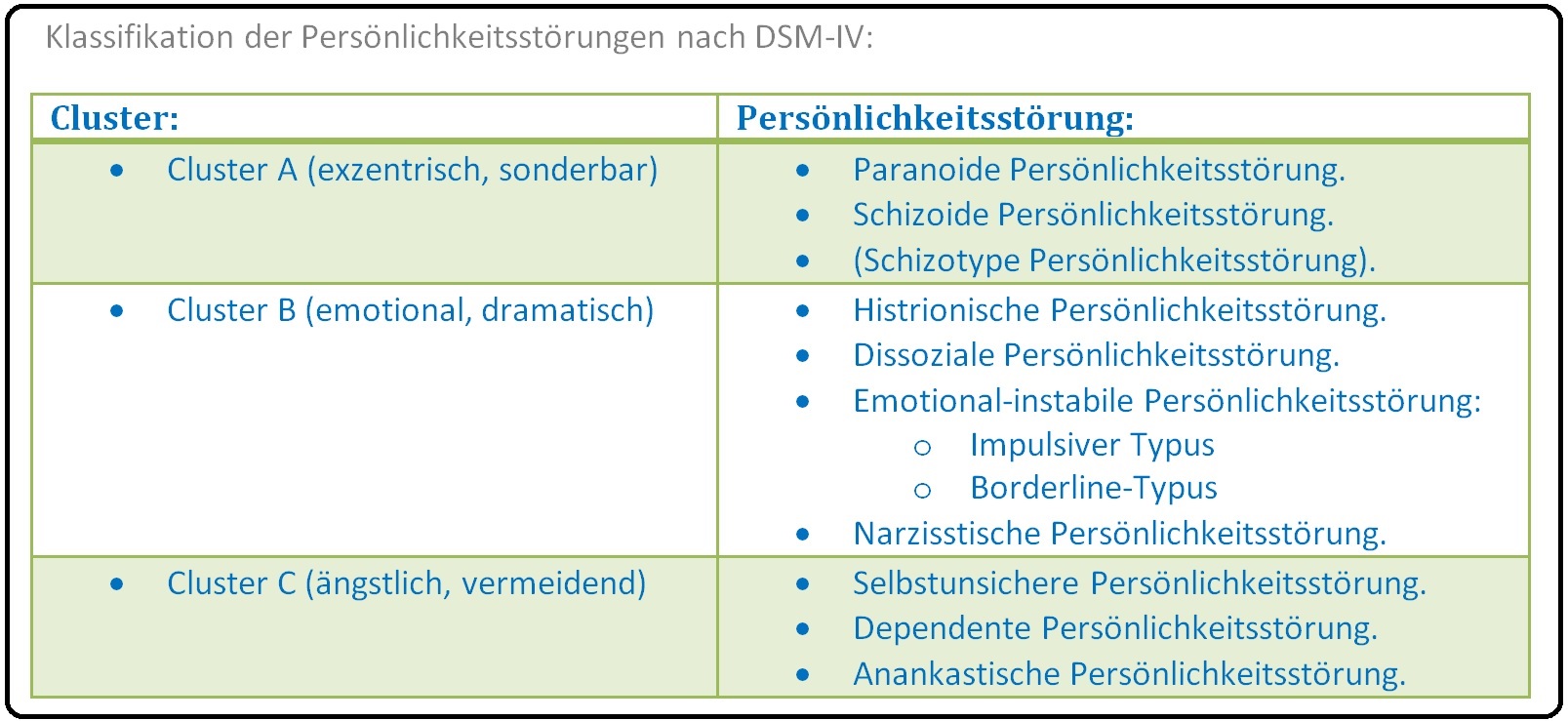 616 Klassifikation der Persönlichkeitsstörungen nach DSM IV