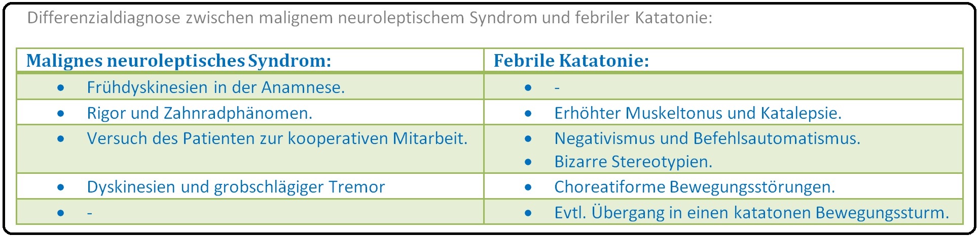 627 Differenzialdiagnose zwischen malignem neuroleptischem Syndrom und febriler Katatonie