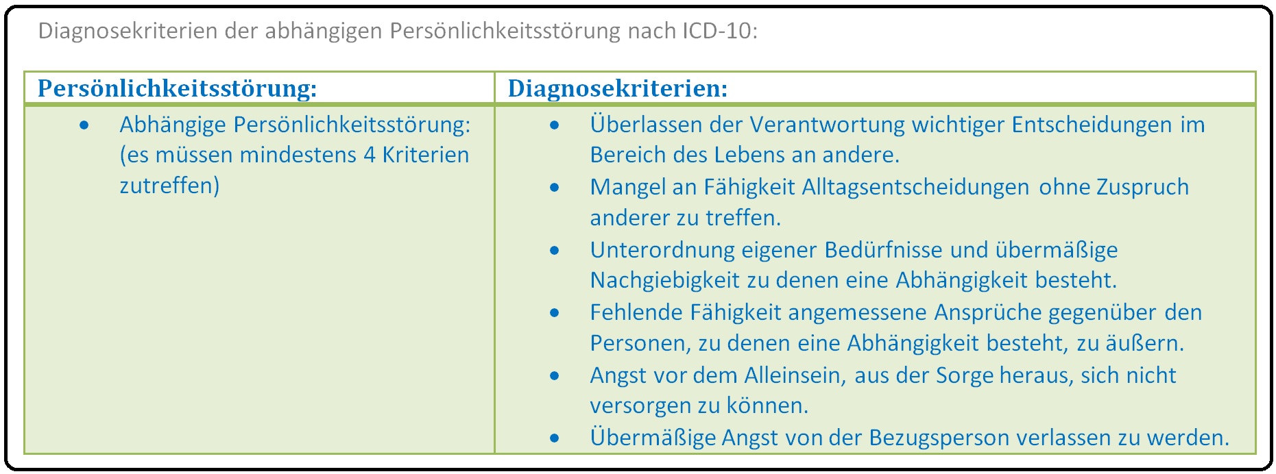 639 DIagnosekriterien der abhängigen Persönlichkeitsstörung nach ICD 10