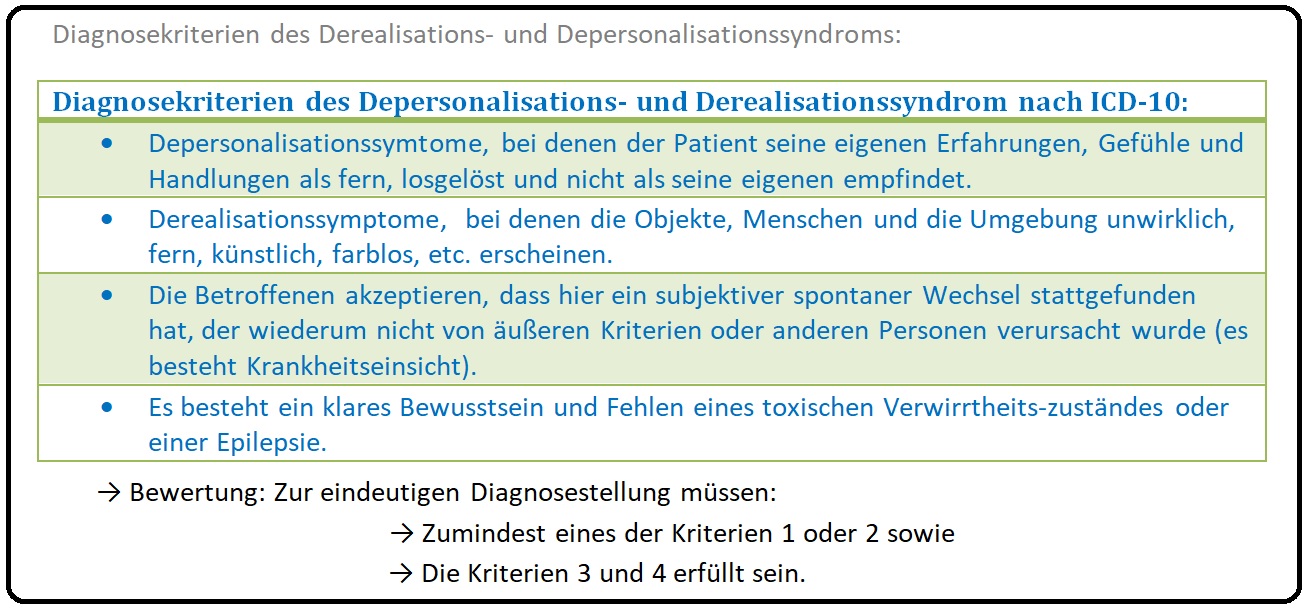 660 Diagnosekriterien des Derealisations  und Depersonalisationssyndrom