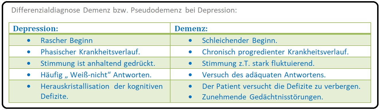 662 Differenzialdiagnose Demenz bzw. Pseudodemenz bei Depression