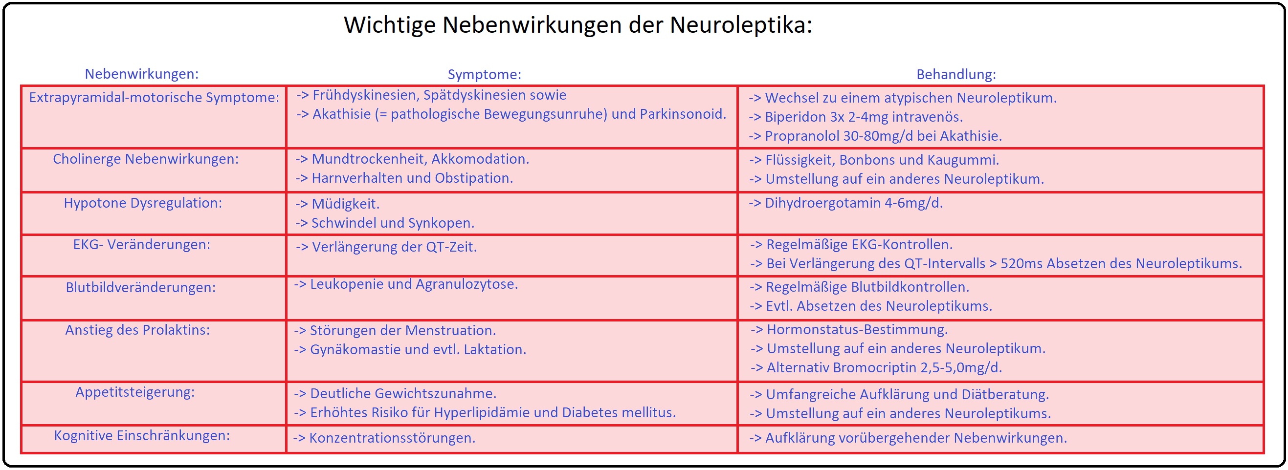 700 Wichtige Nebenwirkungen der Neuroleptika