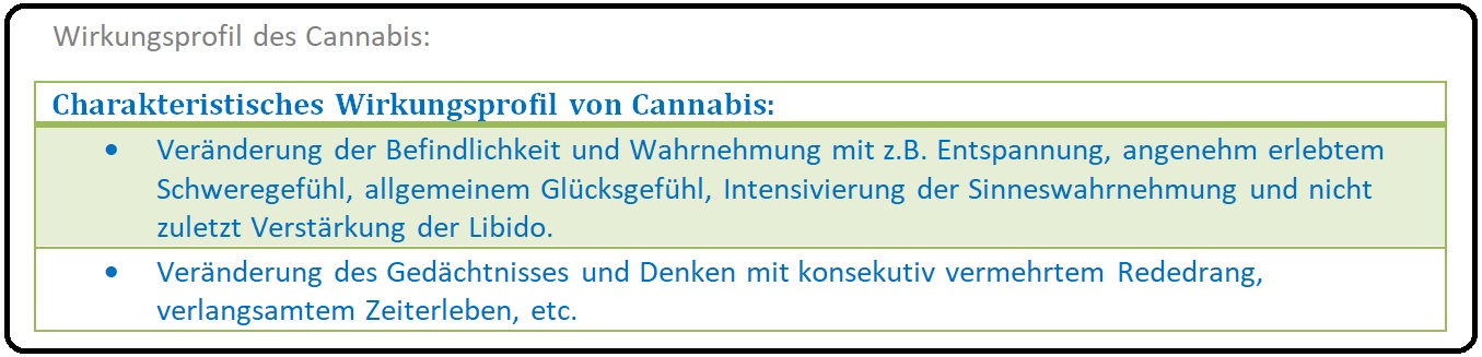713 Wirkungsprofil von Cannabis