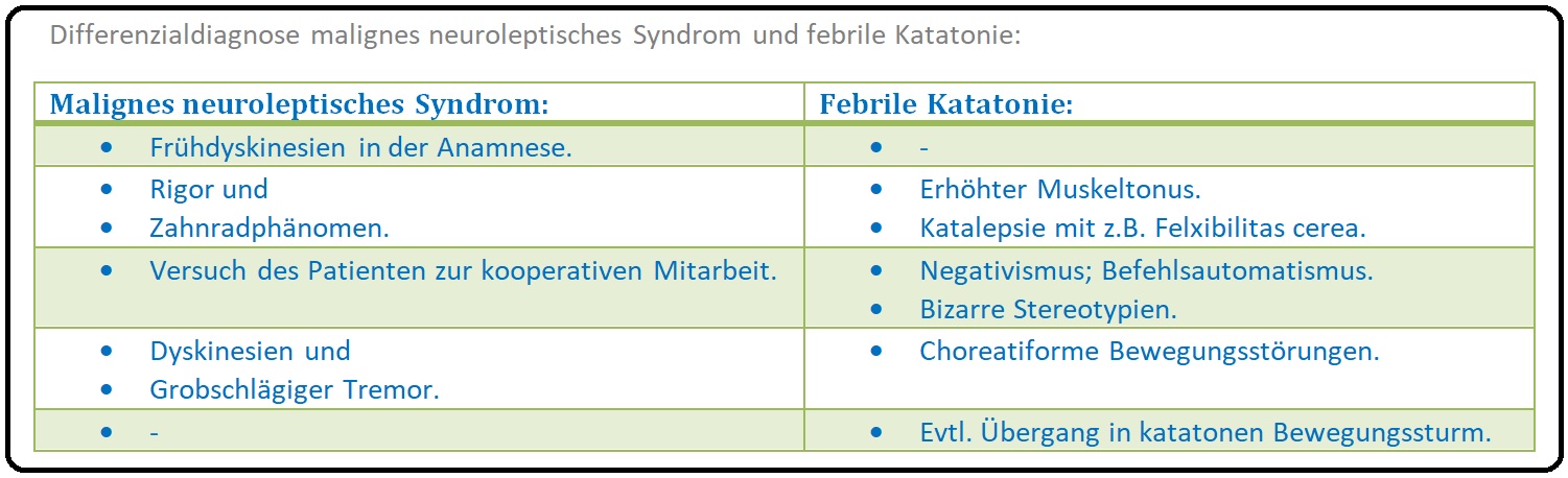 716 Differnezialdiagnose malignes neuroleptisches Syndrom und febrile Katatonie