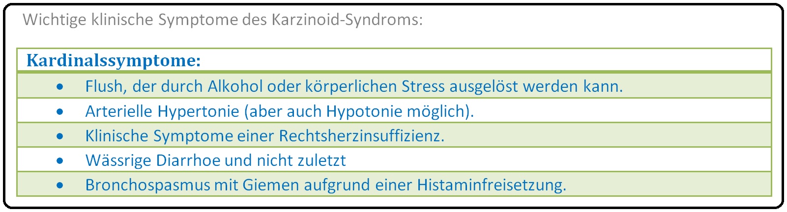 617 Wichtige klinische Symptome des Karzinoid Syndroms