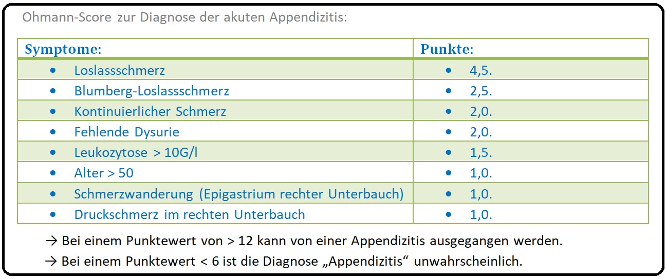 760 Ohmann Score zur Diagnose der akuten Appendizitis