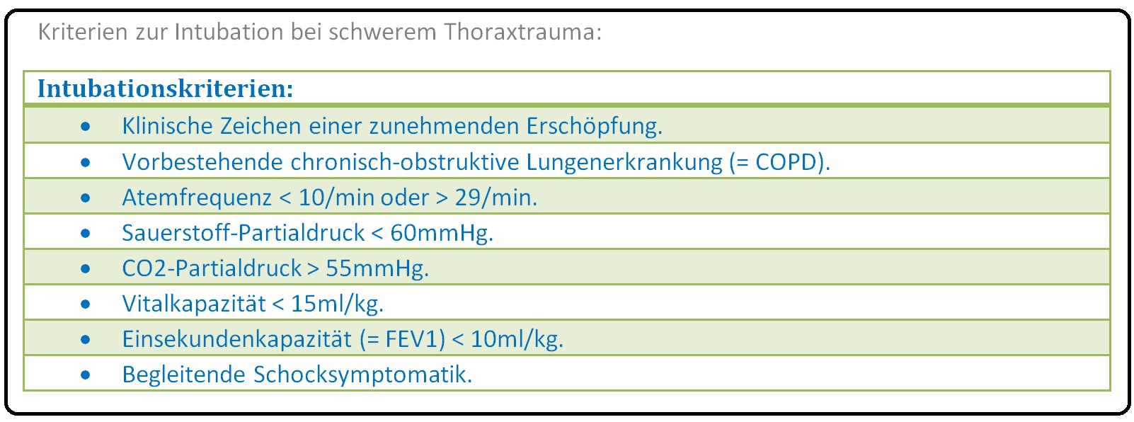 453 Kriterien zur Intubation bei schwerem Thoraxtrauma
